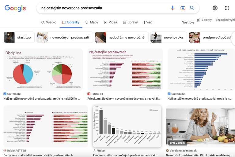 Novoročné predsavzatia Infografika